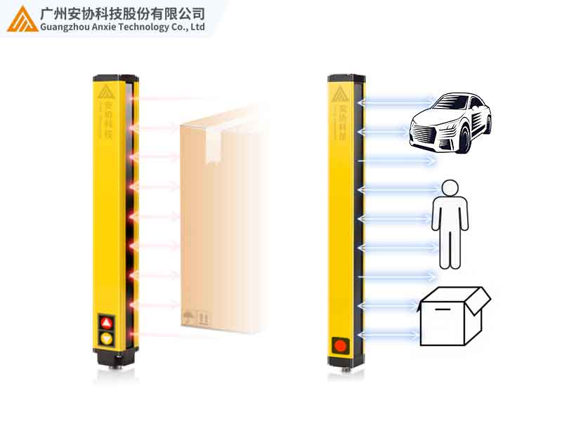 紅外單邊光幕與激光單邊光幕的區(qū)別.jpg